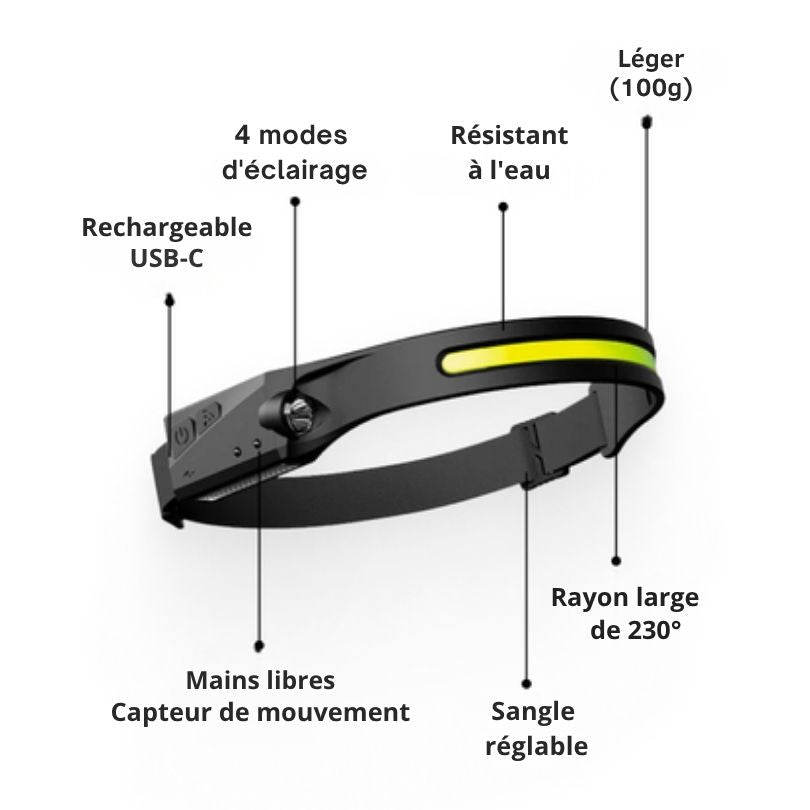 Lampe frontale LED Somnalis™