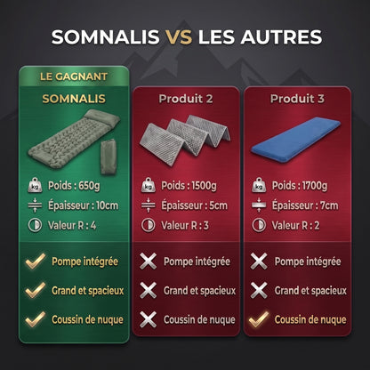 Matelas pneumatique compact et ultra-léger Somanlis PRO