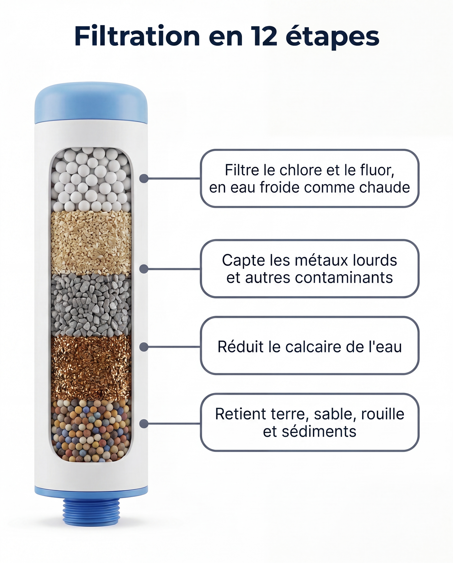 Transformez vos cheveux, votre peau et votre douche avec Somnalis